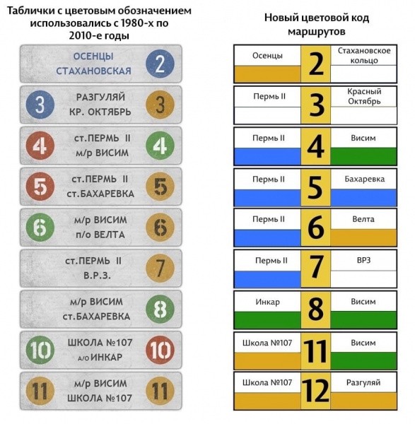 В Перми разработали цветовые коды для трамвайных маршрутов