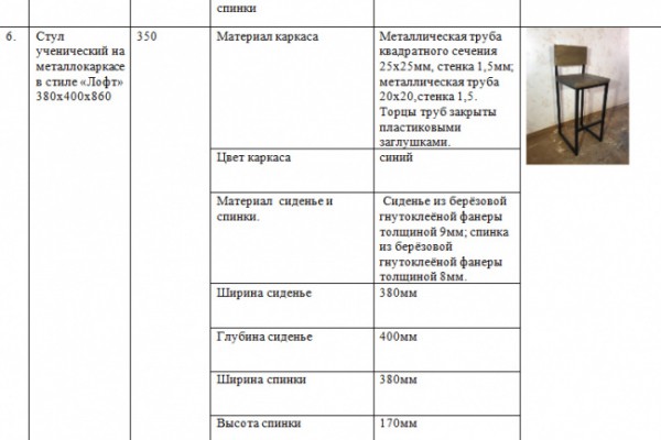 Пермская школа закупает барные стойки и стулья в стиле «лофт» за 8 млн рублей Пермская школа закупает барные стойки и стулья в стиле «лофт» за 8 млн рублей