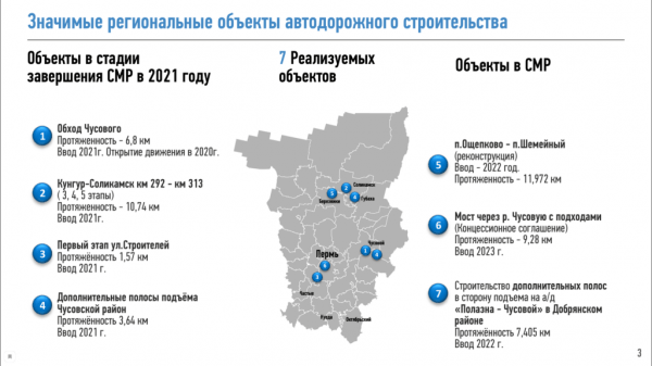 Пермский край получил из федерального бюджета на ремонт дорог дополнительно 400 млн рублей