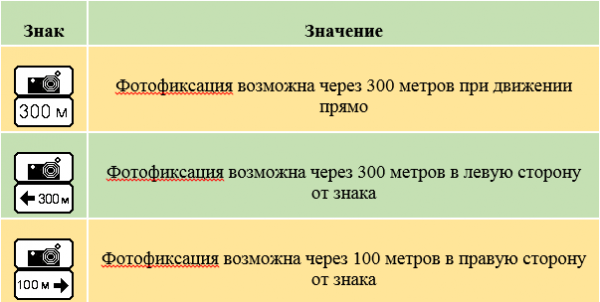 С 1 сентября 2021 года  появится новый знак фотовидеофиксации