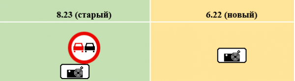 С 1 сентября 2021 года  появится новый знак фотовидеофиксации