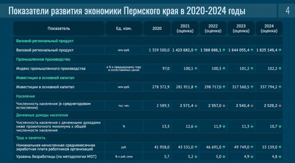 Дмитрий Махонин депутатам ЗС: Уверен, наша дальнейшая работа на благо жителей Прикамья будет плодотворной
