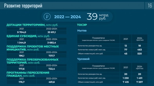 Дмитрий Махонин депутатам ЗС: Уверен, наша дальнейшая работа на благо жителей Прикамья будет плодотворной