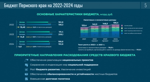 Дмитрий Махонин депутатам ЗС: Уверен, наша дальнейшая работа на благо жителей Прикамья будет плодотворной