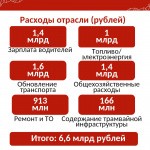 В Перми обсуждают стоимость проезда на общественном транспорте В Перми обсуждают стоимость проезда на общественном транспорте