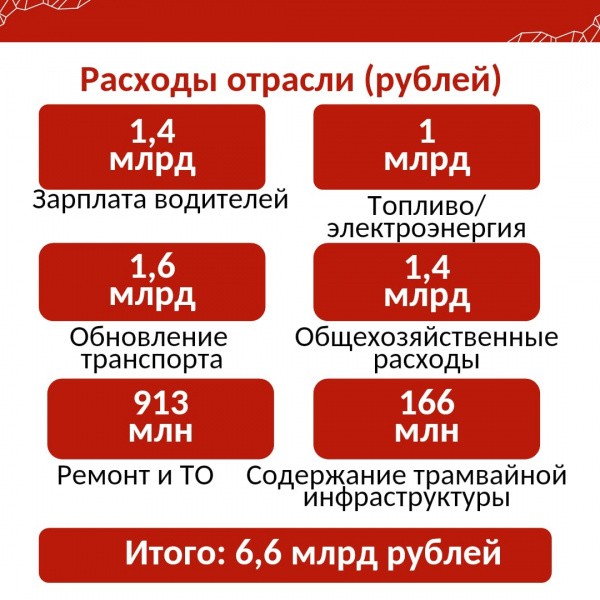 В Перми обсуждают стоимость проезда на общественном транспорте В Перми обсуждают стоимость проезда на общественном транспорте