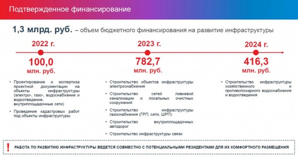 Правительство Прикамья планирует привлечь в Особую экономическую зону «Пермь» порядка 15 резидентов Правительство Прикамья планирует привлечь в Особую экономическую зону «Пермь» порядка 15 резидентов
