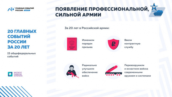 «20 главных событий России за 20 лет»: современная армия