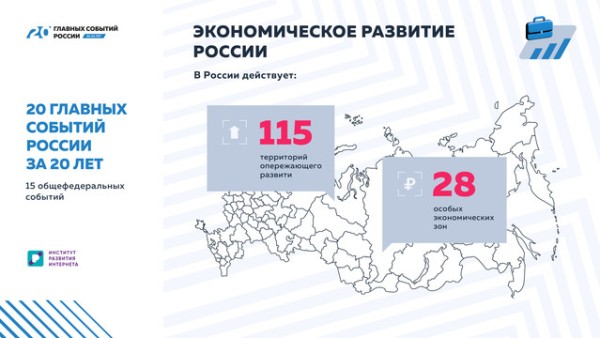 «20 главных событий России за 20 лет»: экономические драйверы России