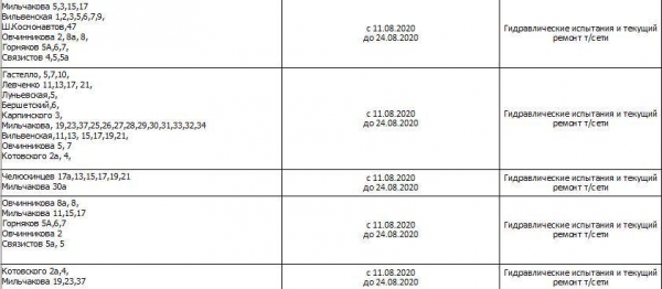 В четырех районах Перми на две недели отключат горячую воду В четырех районах Перми на две недели отключат горячую воду