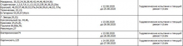 В четырех районах Перми на две недели отключат горячую воду В четырех районах Перми на две недели отключат горячую воду